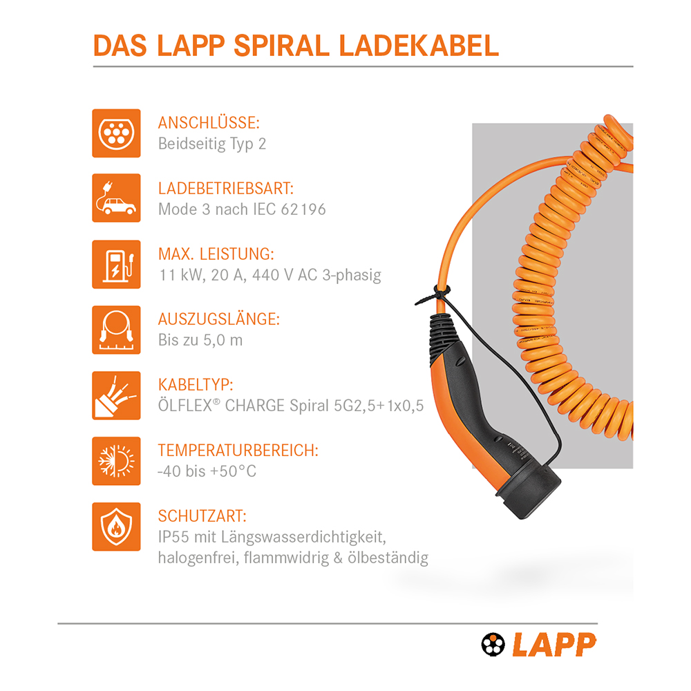 LAPP MOBILITY Spiral-Ladekabel Typ 2, bis zu 11 kW, 5 m, Orange - 20 A,  3-phasig, zum Laden von Hybrid- und Elektroautos mit Typ-2-Anschluss