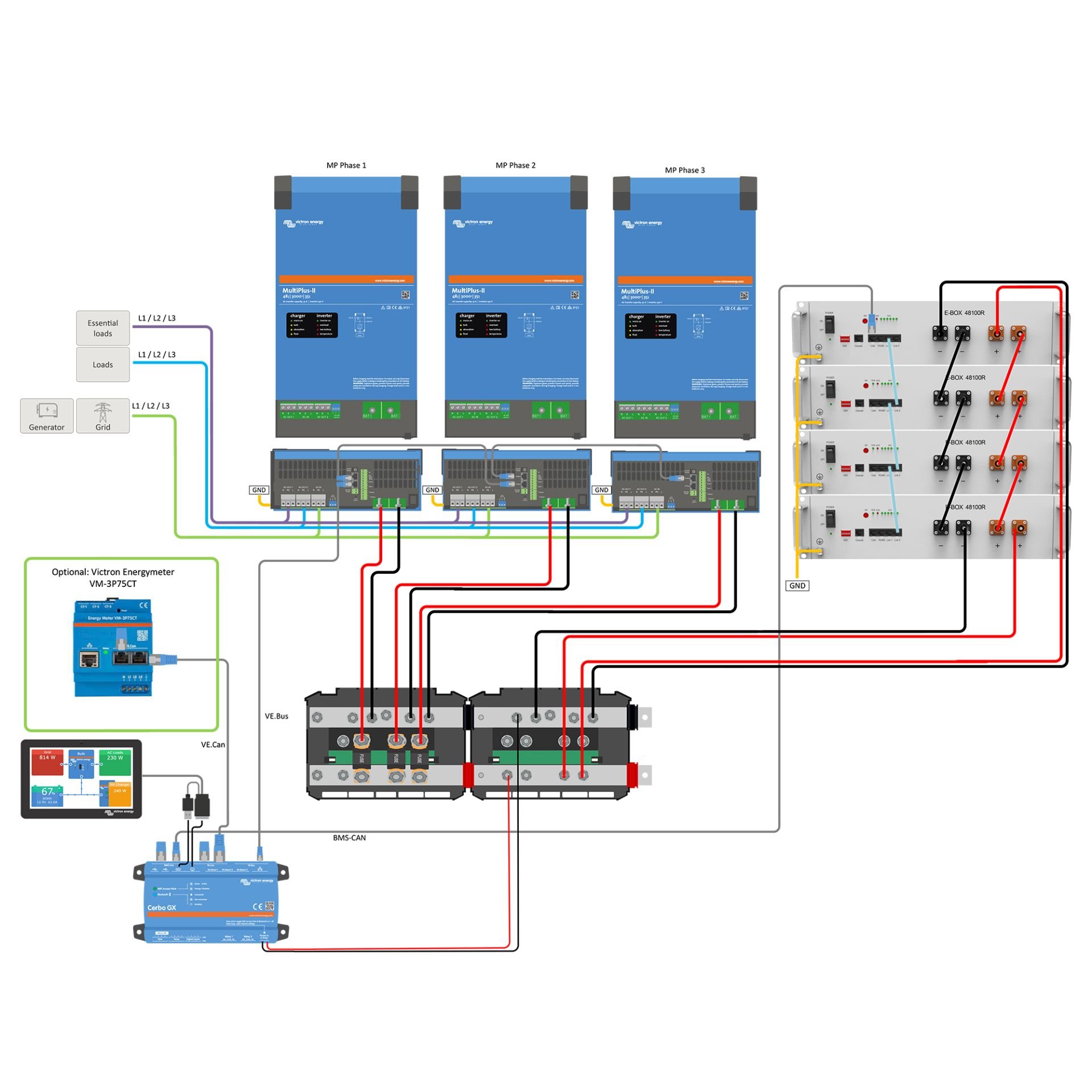 Offgridtec Backup kit retrofit kit 20.5kWh with Pytes 48100r-c battery ...